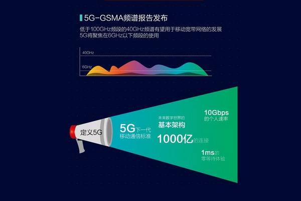 工信部正式向電信聯(lián)通發(fā)放FDD制式4G牌照