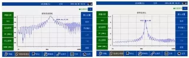 電壓駐波比、S參數(shù)的含義與關(guān)系