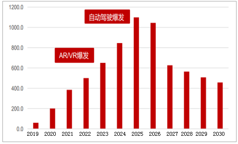 中國5G投資：移動1萬億、電信6628億、聯(lián)通5770億